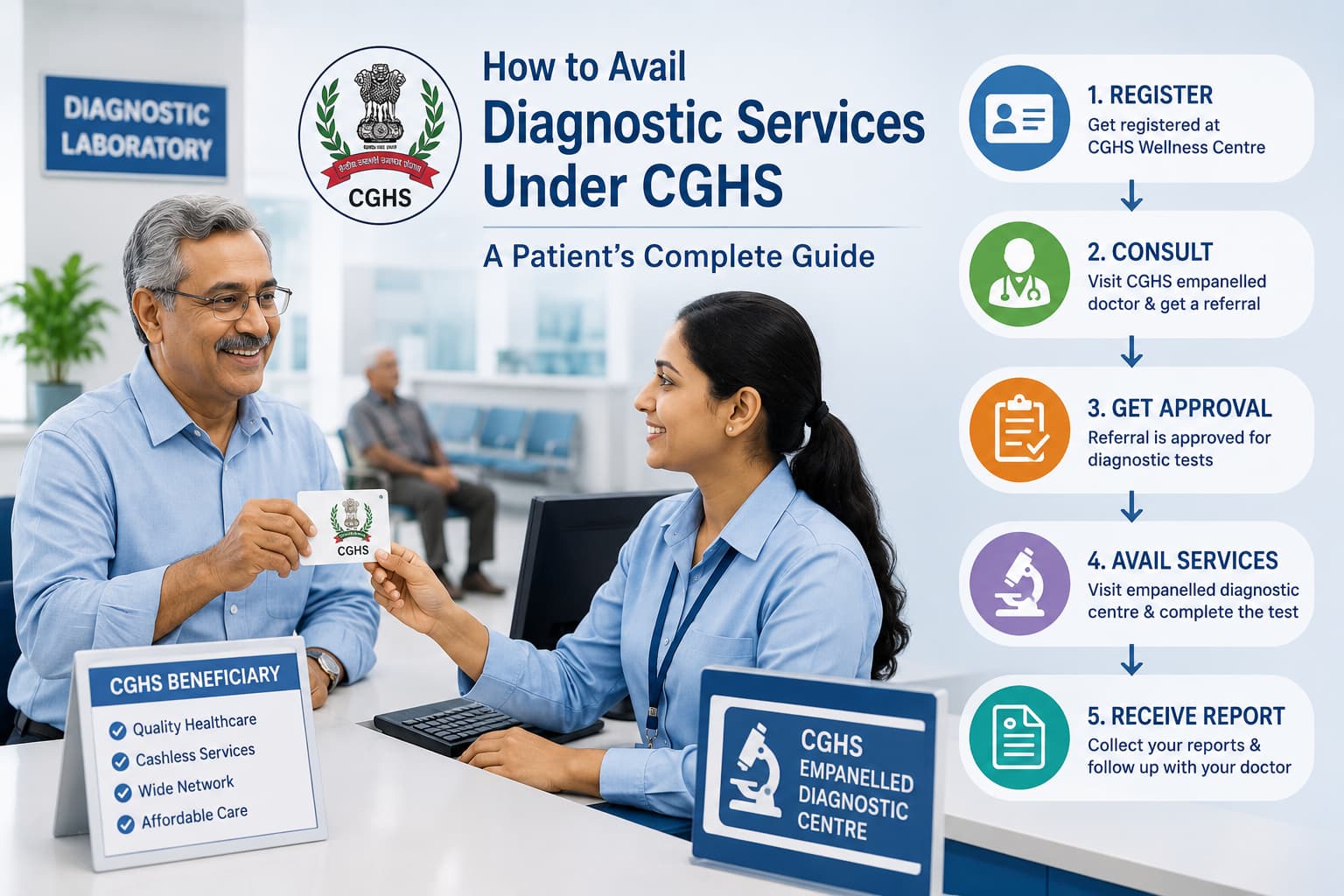 Dexa Scan Cghs Code How to Avail Diagnostic Services Under CGHS: A Patient’s Complete Guide